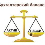 Бухгалтерский баланс предприятия